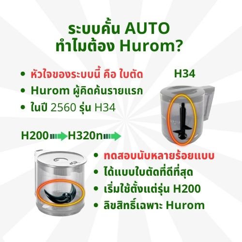 Why choose Auto Hurom